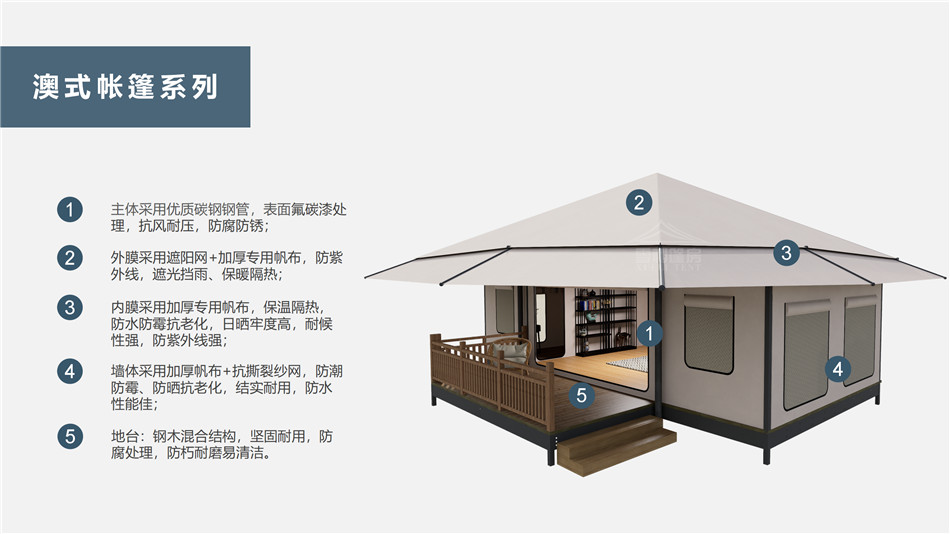 民宿升级转型利器——快速回本的高溢价淄博户外野奢帐篷客房改造方案